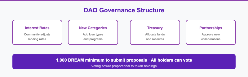 DAO