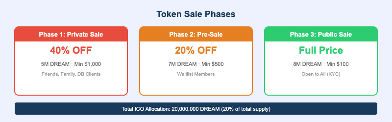Token Sale