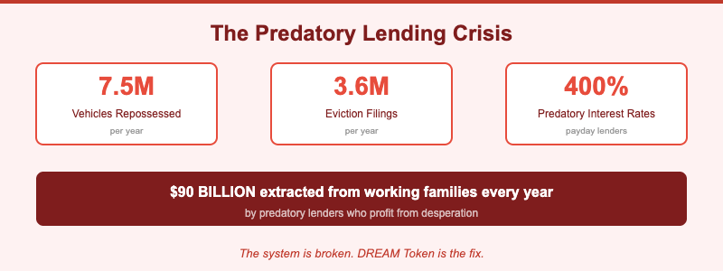 Predatory Lending Crisis